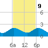 North Fork, Tequesta tide chart for Thursday, November 9, 2023