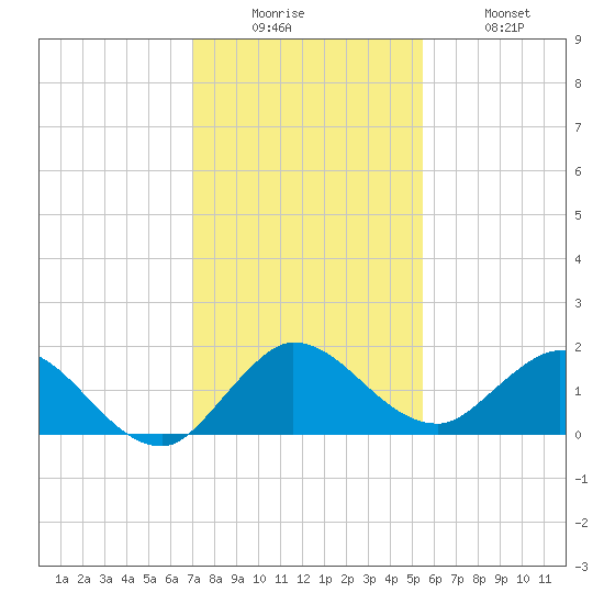 North Fork, Tequesta tide chart for Friday, December 15, 2023