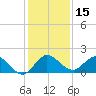 North Fork, Tequesta tide chart for Friday, December 15, 2023