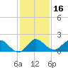 North Fork, Tequesta tide chart for Saturday, December 16, 2023