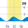 North Fork, Tequesta tide chart for Friday, December 29, 2023