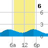 North Fork, Tequesta tide chart for Wednesday, December 6, 2023