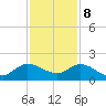 North Fork, Tequesta tide chart for Friday, December 8, 2023