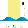 North Fork, Tequesta tide chart for Saturday, December 9, 2023