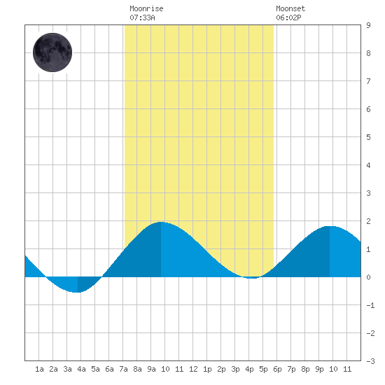North Fork, Tequesta tide chart for Thursday, January 11, 2024