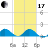 North Fork, Tequesta tide chart for Wednesday, January 17, 2024