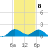 North Fork, Tequesta tide chart for Monday, January 8, 2024
