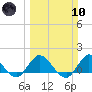North Fork, Tequesta tide chart for Sunday, March 10, 2024
