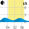 North Fork, Tequesta tide chart for Monday, April 15, 2024