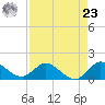 North Fork, Tequesta tide chart for Tuesday, April 23, 2024