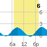 North Fork, Tequesta tide chart for Saturday, April 6, 2024
