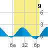 North Fork, Tequesta tide chart for Tuesday, April 9, 2024