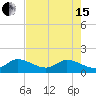 North Fork, Tequesta tide chart for Wednesday, May 15, 2024