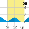 North Fork, Tequesta tide chart for Saturday, May 25, 2024