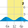 North Fork, Tequesta tide chart for Thursday, May 2, 2024