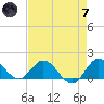 North Fork, Tequesta tide chart for Tuesday, May 7, 2024