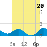 North Fork, Tequesta tide chart for Thursday, June 20, 2024