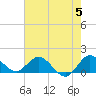 North Fork, Tequesta tide chart for Wednesday, June 5, 2024