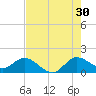 North Fork, Tequesta tide chart for Tuesday, July 30, 2024