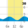 North Fork, Tequesta tide chart for Friday, August 30, 2024