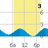 North Fork, Tequesta tide chart for Saturday, August 3, 2024