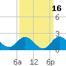 North Fork, Tequesta tide chart for Monday, September 16, 2024