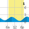 North Fork, Tequesta tide chart for Sunday, September 1, 2024