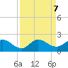 North Fork, Tequesta tide chart for Saturday, September 7, 2024