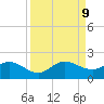 North Fork, Tequesta tide chart for Monday, September 9, 2024