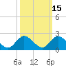 North Fork, Tequesta tide chart for Tuesday, October 15, 2024