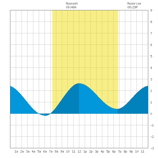North Fork, Tequesta tide chart for Saturday, October 19, 2024