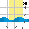 North Fork, Tequesta tide chart for Wednesday, October 23, 2024