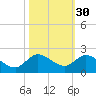 North Fork, Tequesta tide chart for Wednesday, October 30, 2024