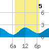 North Fork, Tequesta tide chart for Saturday, October 5, 2024