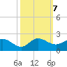 North Fork, Tequesta tide chart for Monday, October 7, 2024