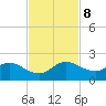 North Fork, Tequesta tide chart for Friday, November 8, 2024