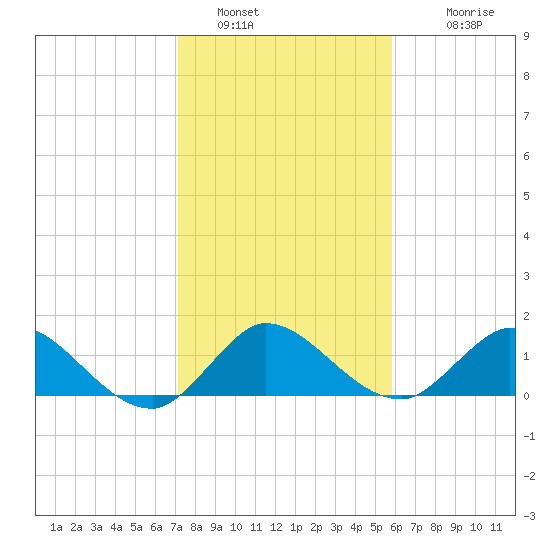 North Fork, Tequesta tide chart for Thursday, January 16, 2025