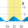 North Fork, Tequesta tide chart for Thursday, January 2, 2025