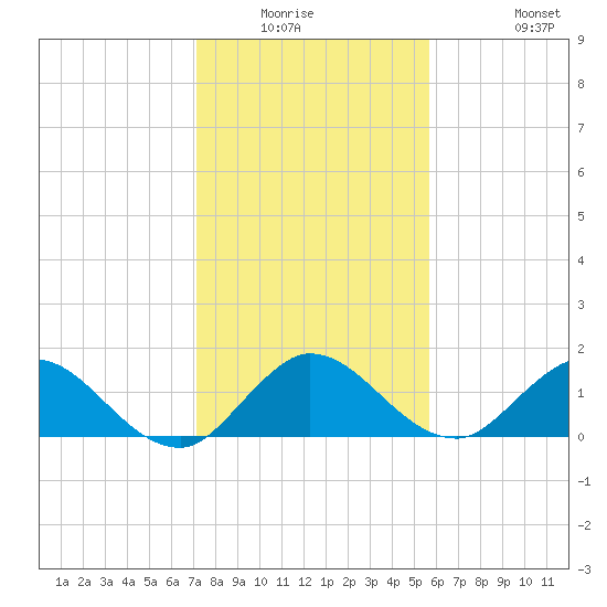 North Fork, Tequesta tide chart for Friday, January 3, 2025