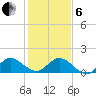 North Fork, Tequesta tide chart for Monday, January 6, 2025