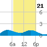 North Fork, Tequesta tide chart for Friday, February 21, 2025