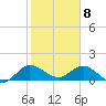 North Fork, Tequesta tide chart for Saturday, February 8, 2025