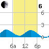 North Fork, Tequesta tide chart for Thursday, March 6, 2025