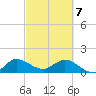 North Fork, Tequesta tide chart for Friday, March 7, 2025