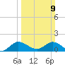 North Fork, Tequesta tide chart for Sunday, March 9, 2025