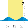 North Fork, Tequesta tide chart for Monday, April 7, 2025