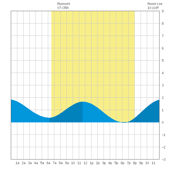 North Fork, Tequesta tide chart for Wednesday, May 14, 2025