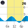 North Fork, Tequesta tide chart for Monday, May 26, 2025