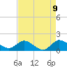 North Fork, Tequesta tide chart for Friday, May 9, 2025