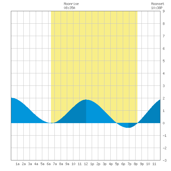North Fork, Tequesta tide chart for Friday, June 27, 2025